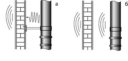 Передача звуковых колебаний от канализационного трубопровода