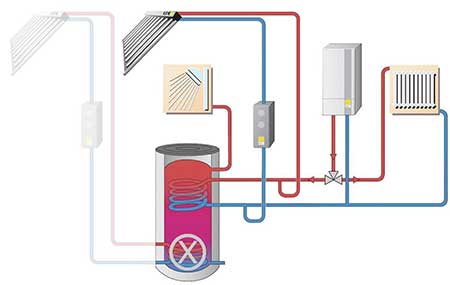 Бивалентная система отопления с вакуумным гелиоколлектром