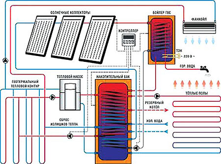  Классическая схема гибридной системы теплоснабжения